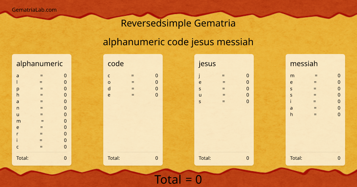 alphanumeric code jesus messiah in reversedsimple Gematria